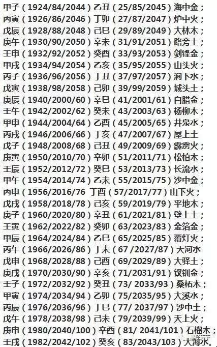 自己五行缺什麼|教你兩步算出自己是什么命，五行缺什么！